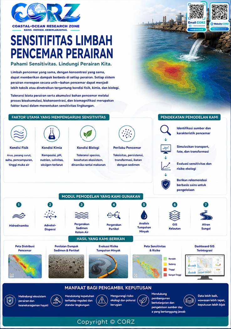 Leaflet Sensitivitas Limbah Pencemar Perairan
