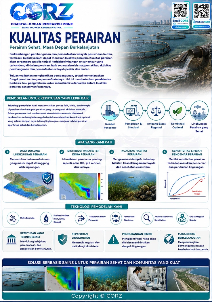 Leaflet Kualitas Perairan