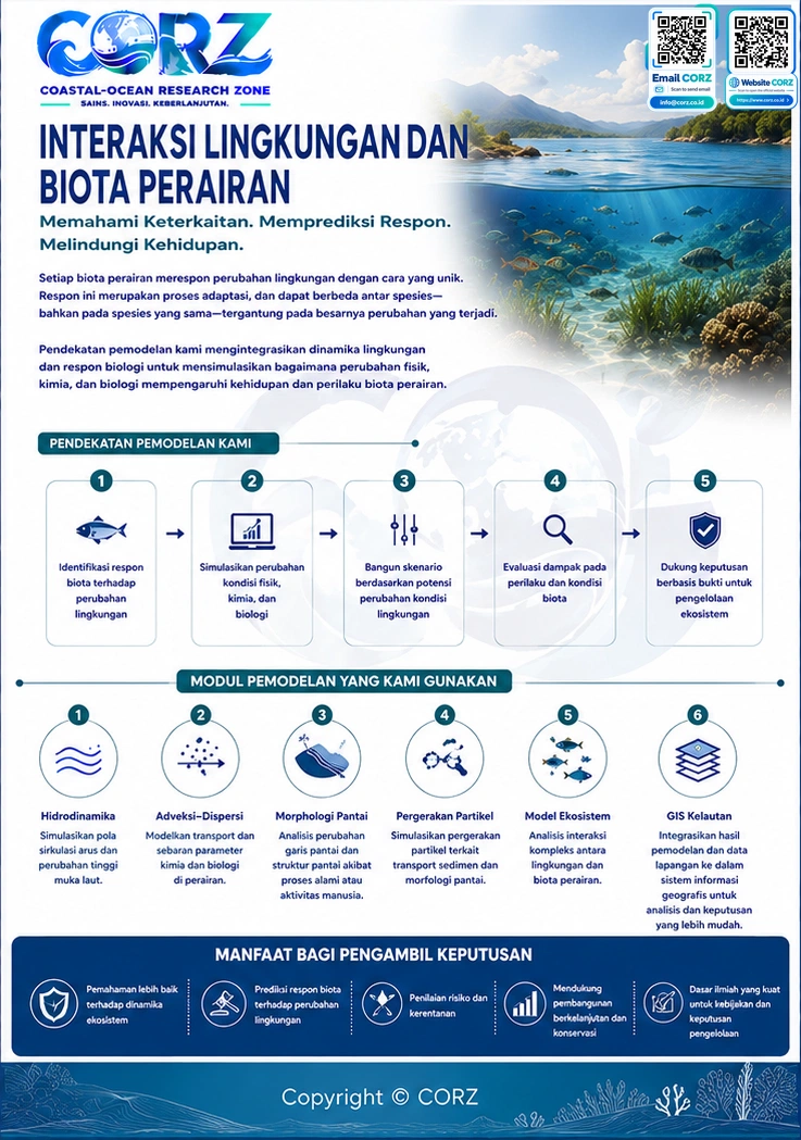 Leaflet Interaksi Lingkungan dan Biota Perairan