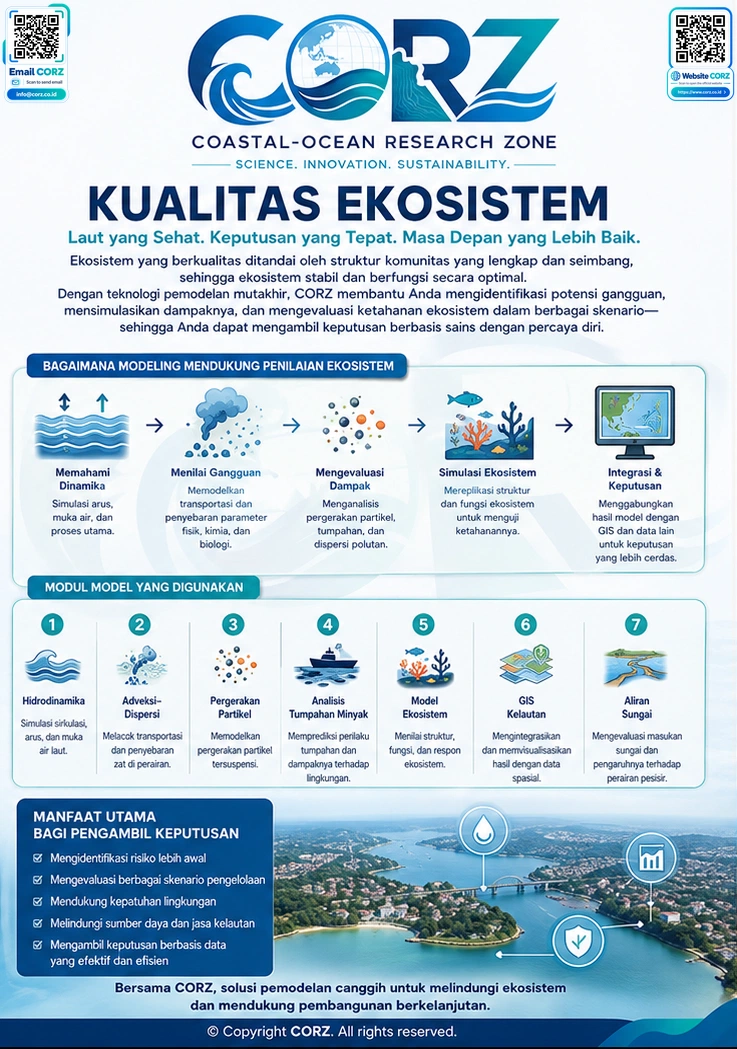 Leaflet Kualitas Ekosistem