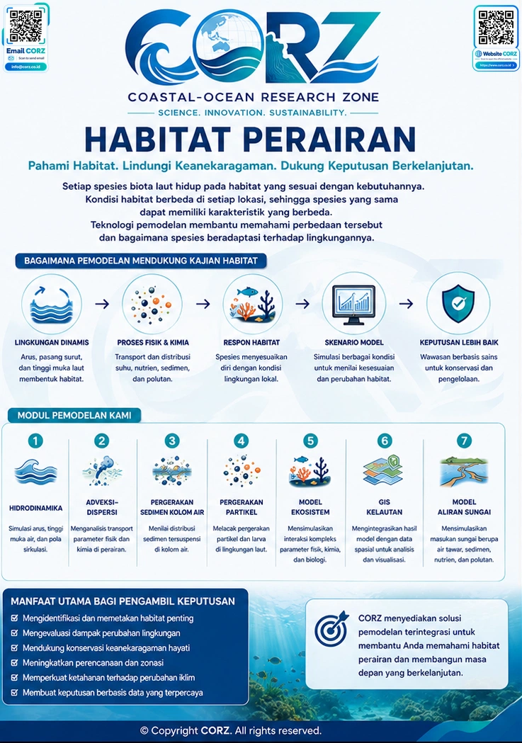 Leaflet Habitat Perairan