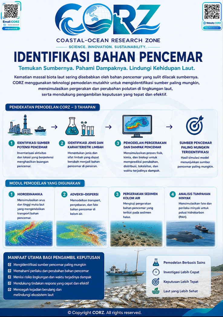 Leaflet Identifikasi Bahan Pencemar
