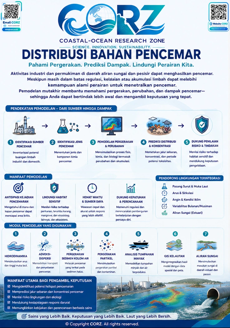 Leaflet Distribusi Bahan Pencemar