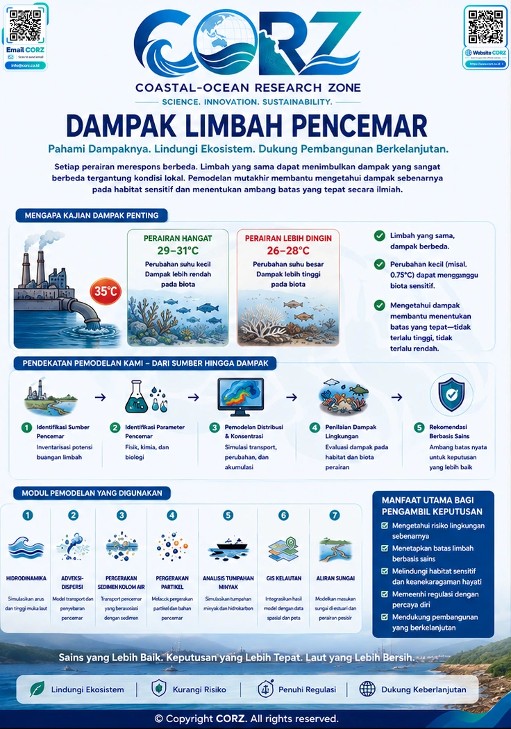 Leaflet Dampak Limbah Pencemar