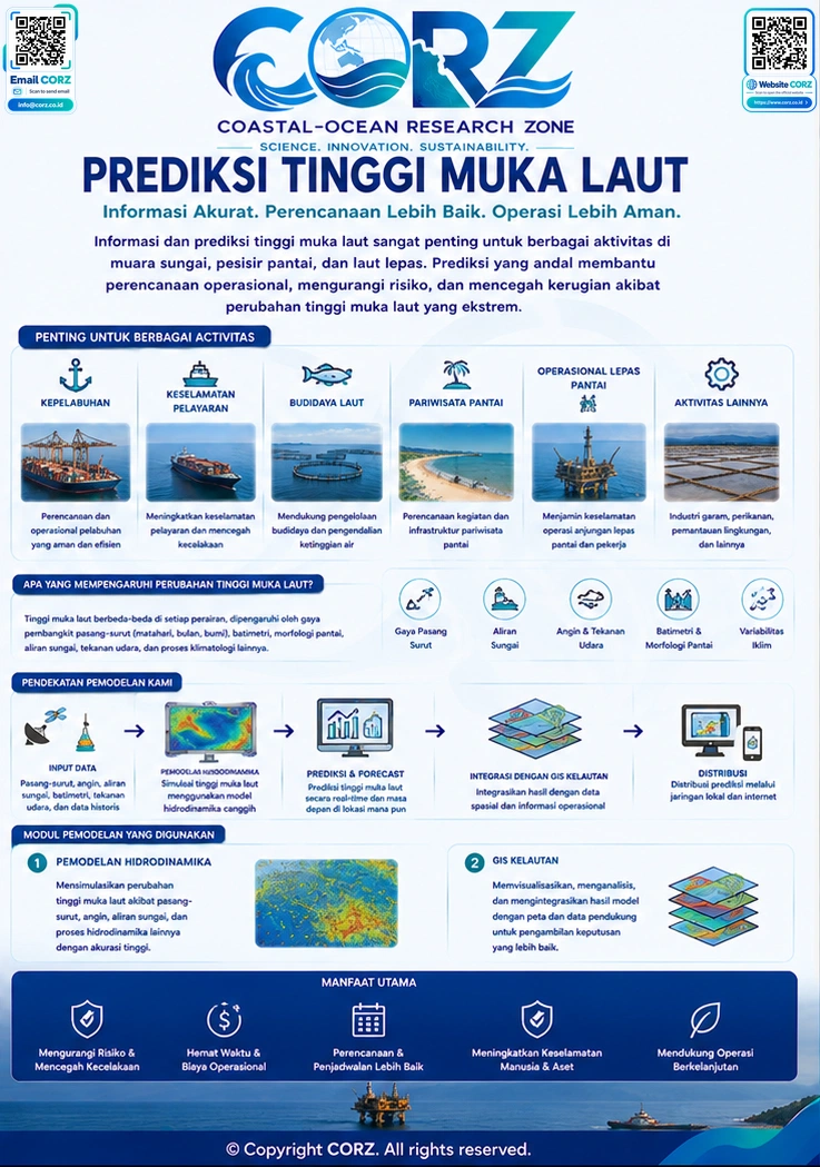 Leaflet Prediksi Tinggi Muka Laut