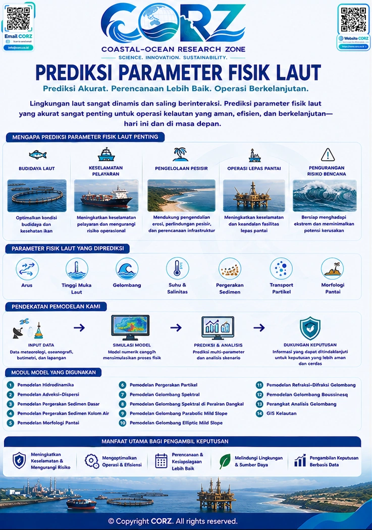 Leaflet Prediksi Parameter Fisik Laut