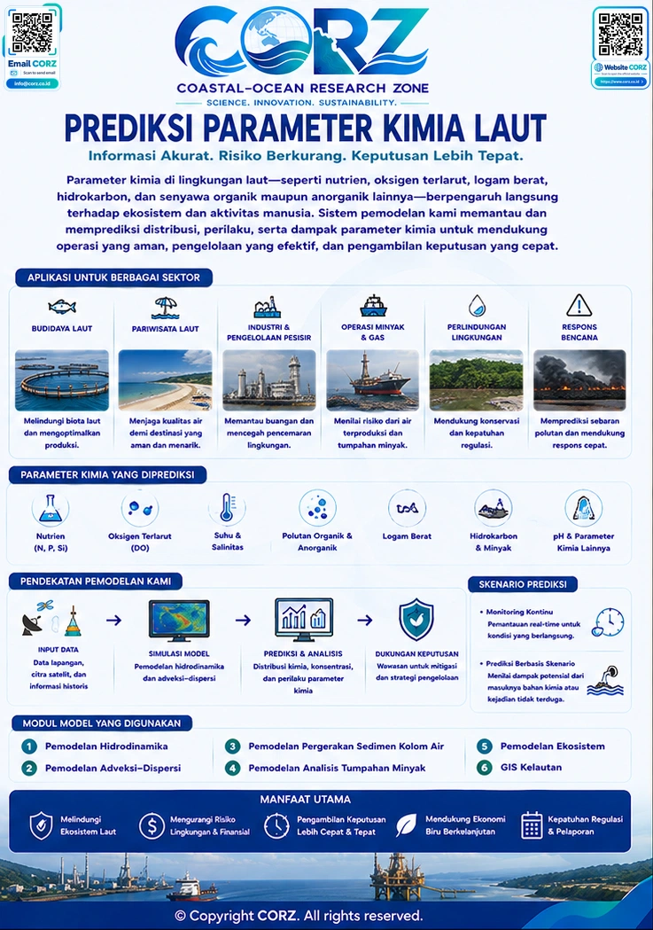 Leaflet Prediksi Parameter Kimia Laut