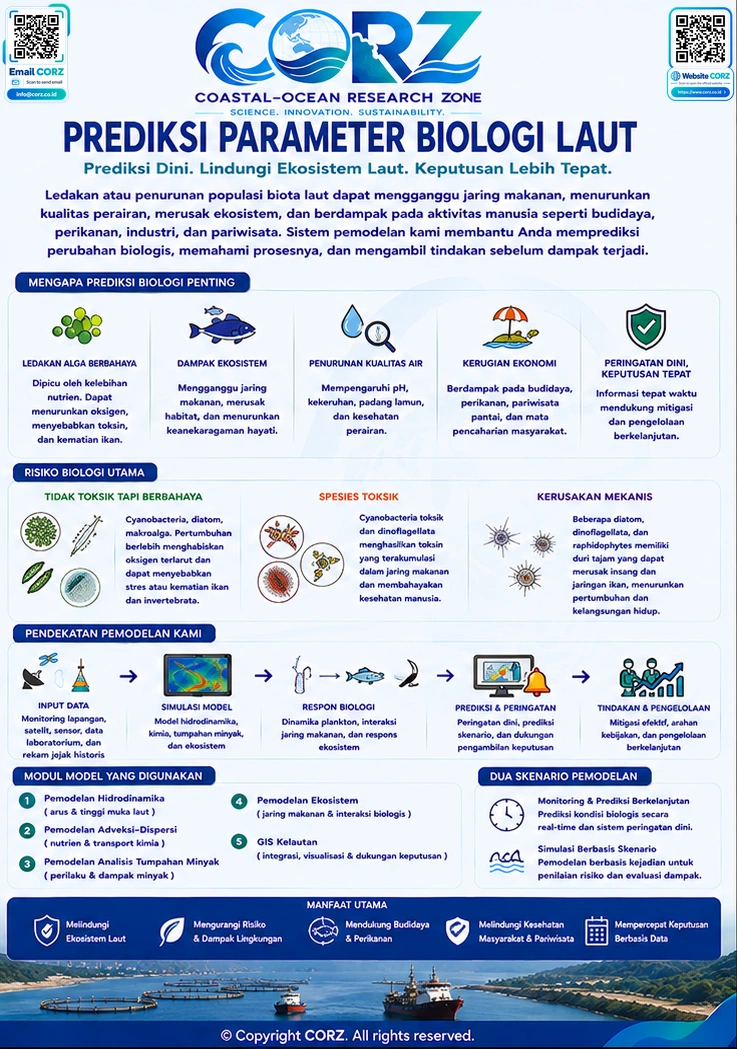 Leaflet Prediksi Parameter Biologi Laut