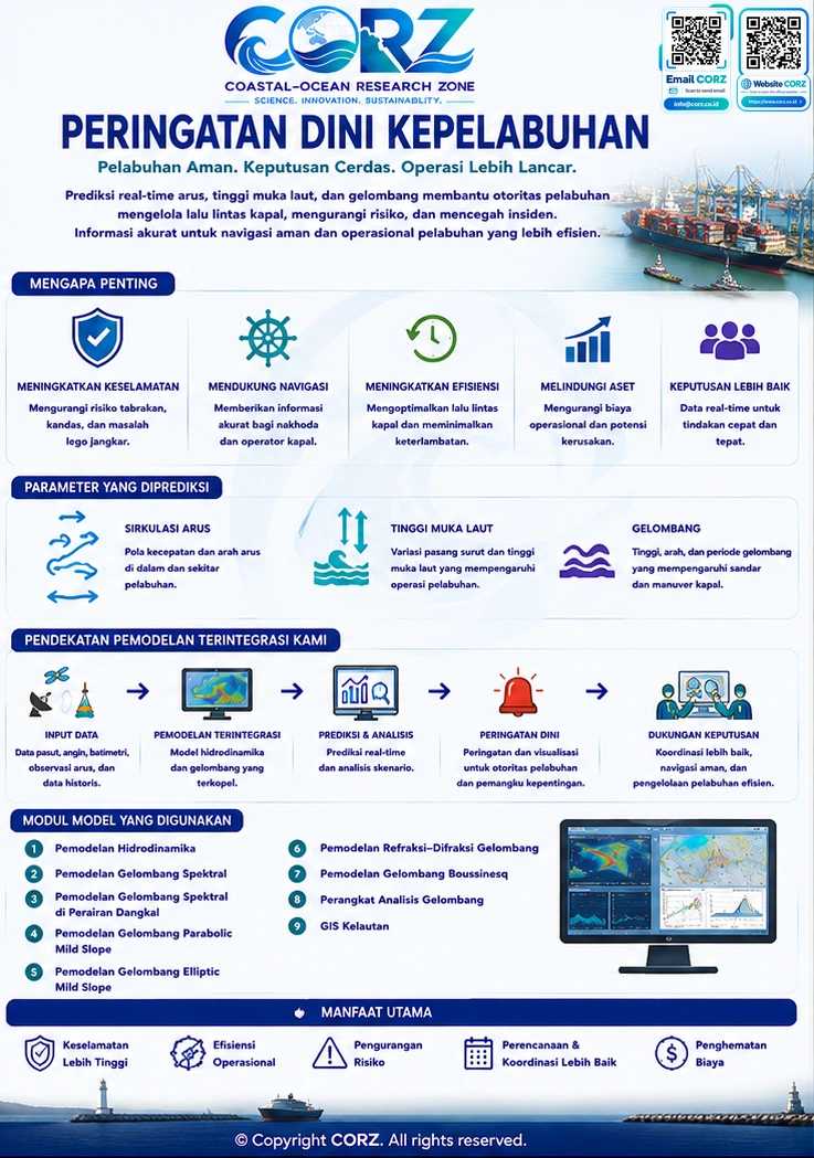 Leaflet Peringatan Dini Kepelabuhan
