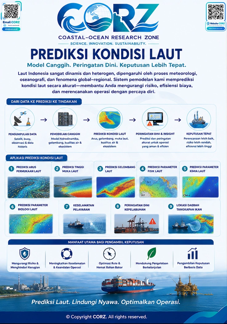 Leaflet Prediksi Kondisi Laut
