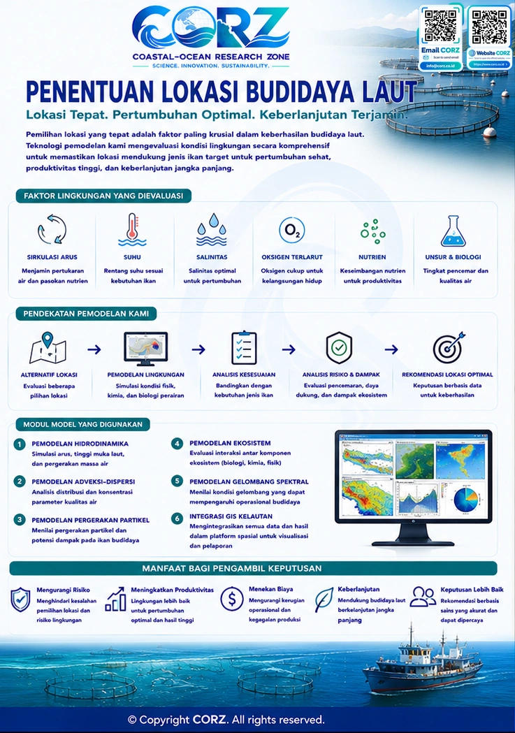 Leaflet Penentuan Lokasi Budidaya Laut