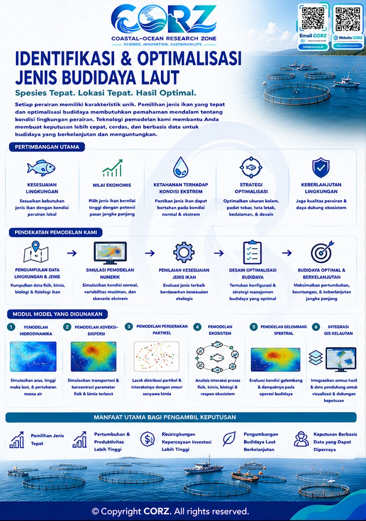 Leaflet Identifikasi dan Optimalisasi Jenis Budidaya Laut