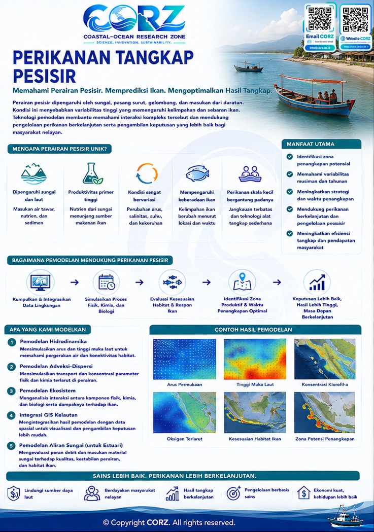 Leaflet Perikanan Tangkap Pesisir