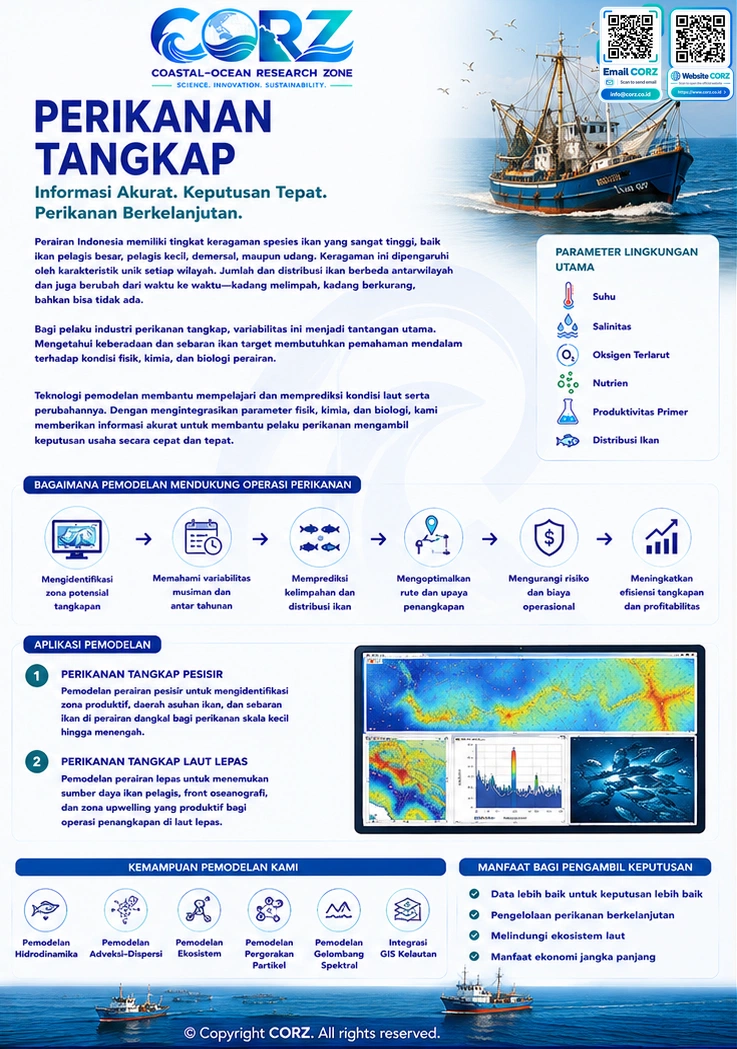 Leaflet Perikanan Tangkap