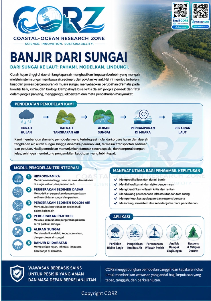 Leaflet Banjir dari Sungai