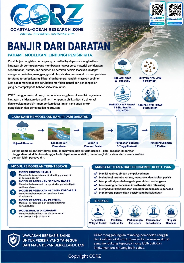 Leaflet Banjir dari Daratan