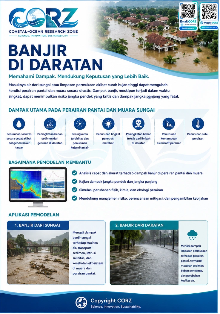 Leaflet Banjir di Daratan