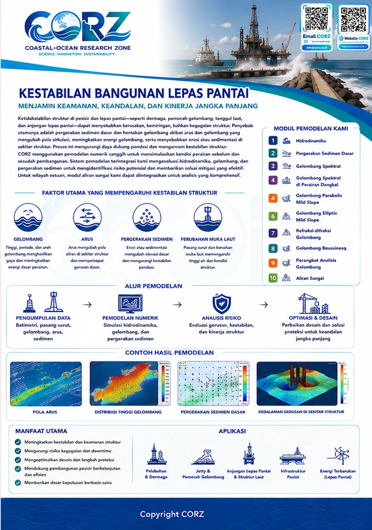 Leaflet Kestabilan Bangunan Lepas Pantai