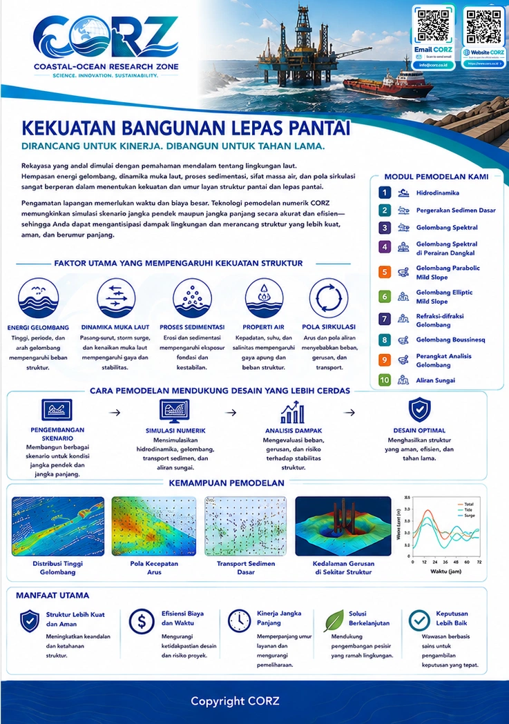 Leaflet Kekuatan Bangunan Lepas Pantai