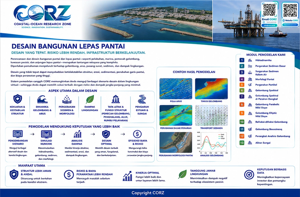 Leaflet Desain Bangunan Lepas Pantai