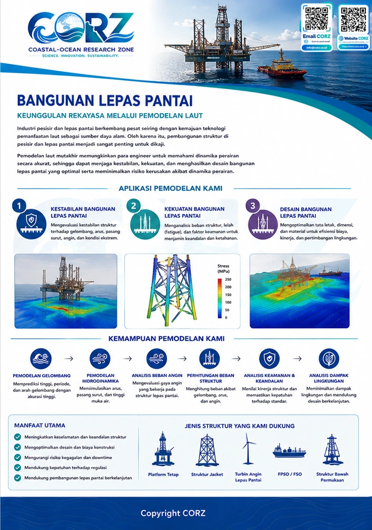Leaflet Bangunan Lepas Pantai