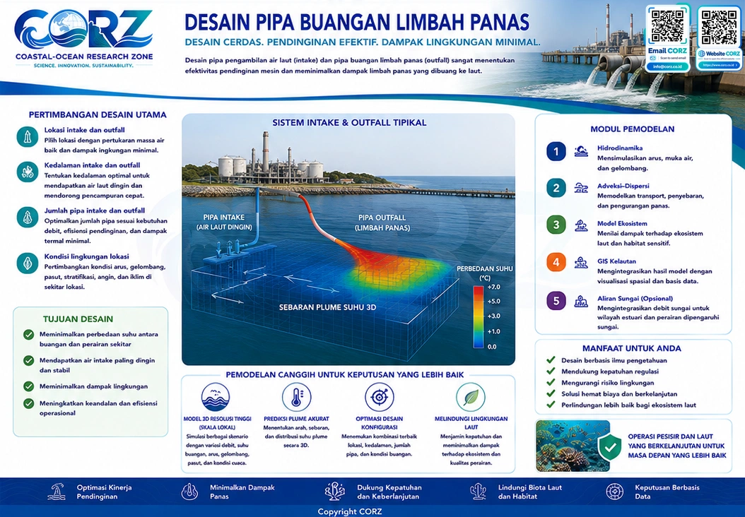 Leaflet Desain Pipa Buangan Limbah Panas
