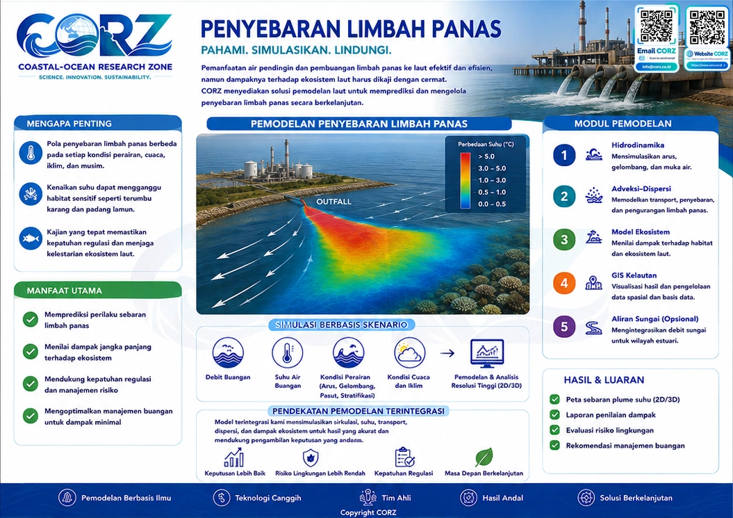 Leaflet Penyebaran Limbah Panas