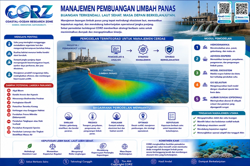 Leaflet Manajemen Pembuangan Limbah Panas