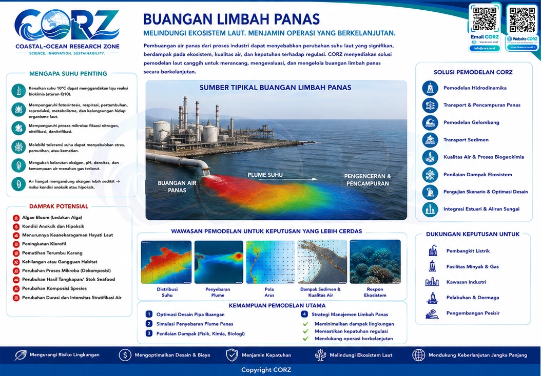 Leaflet Buangan Limbah Panas