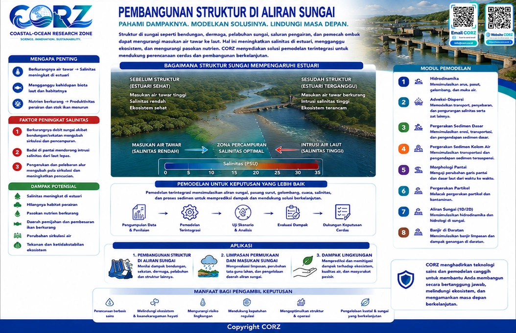 Leaflet Pembangunan Struktur di Aliran Sungai