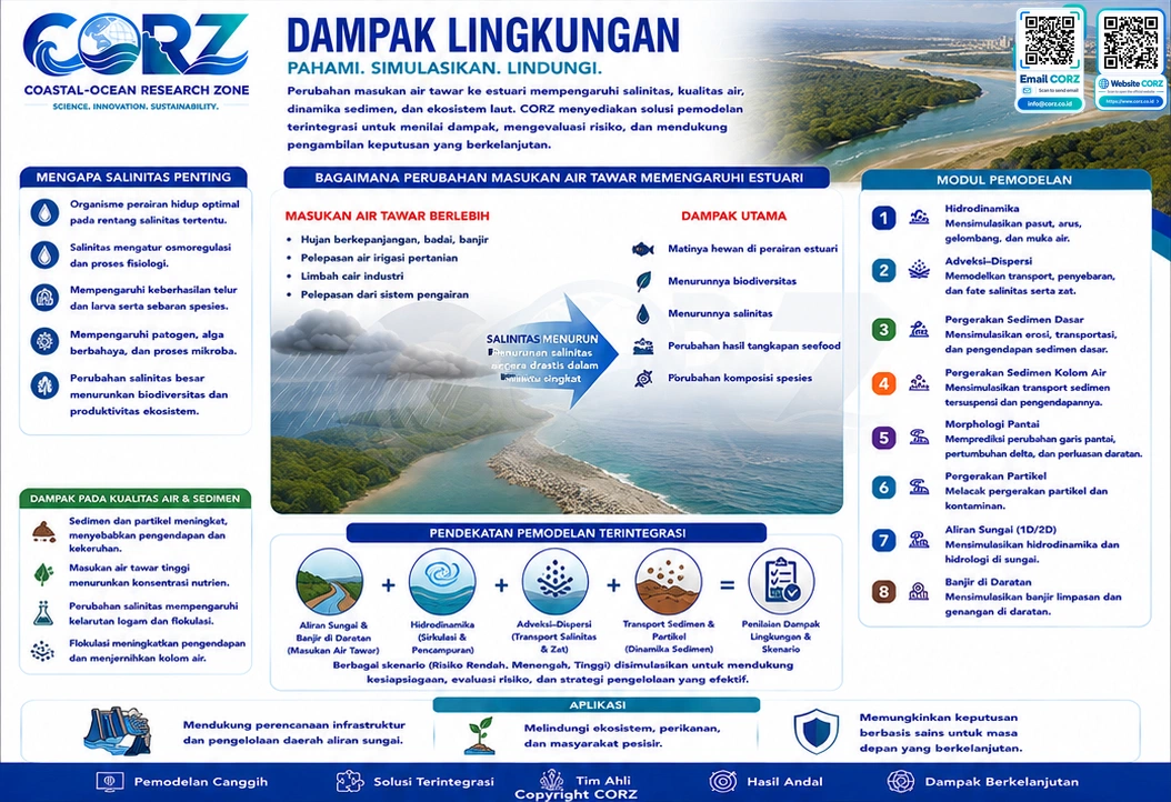 Leaflet Dampak Lingkungan