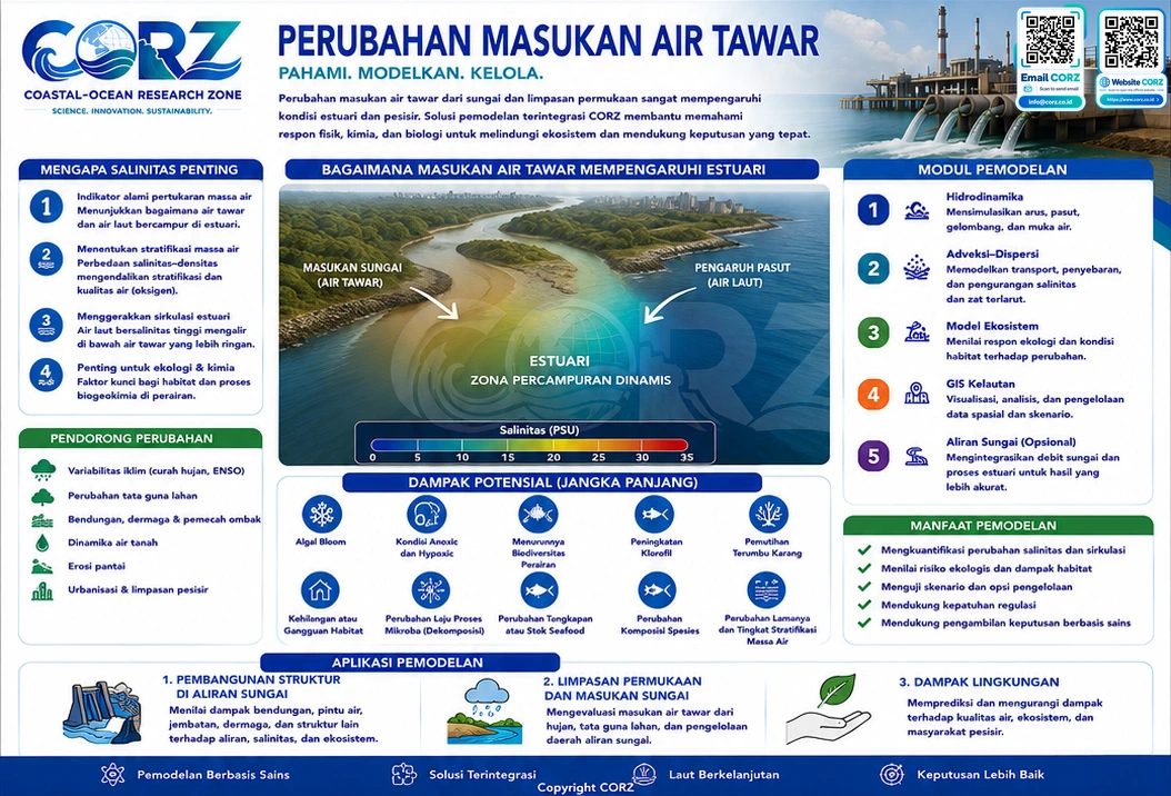 Leaflet Perubahan Masukan Air Tawar