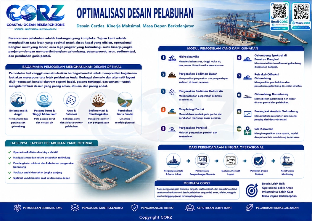 Leaflet Optimalisasi Desain Pelabuhan