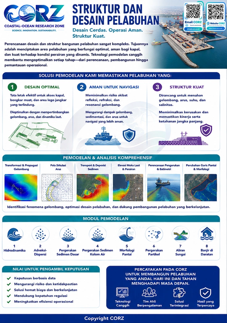 Leaflet Struktur dan Desain Pelabuhan
