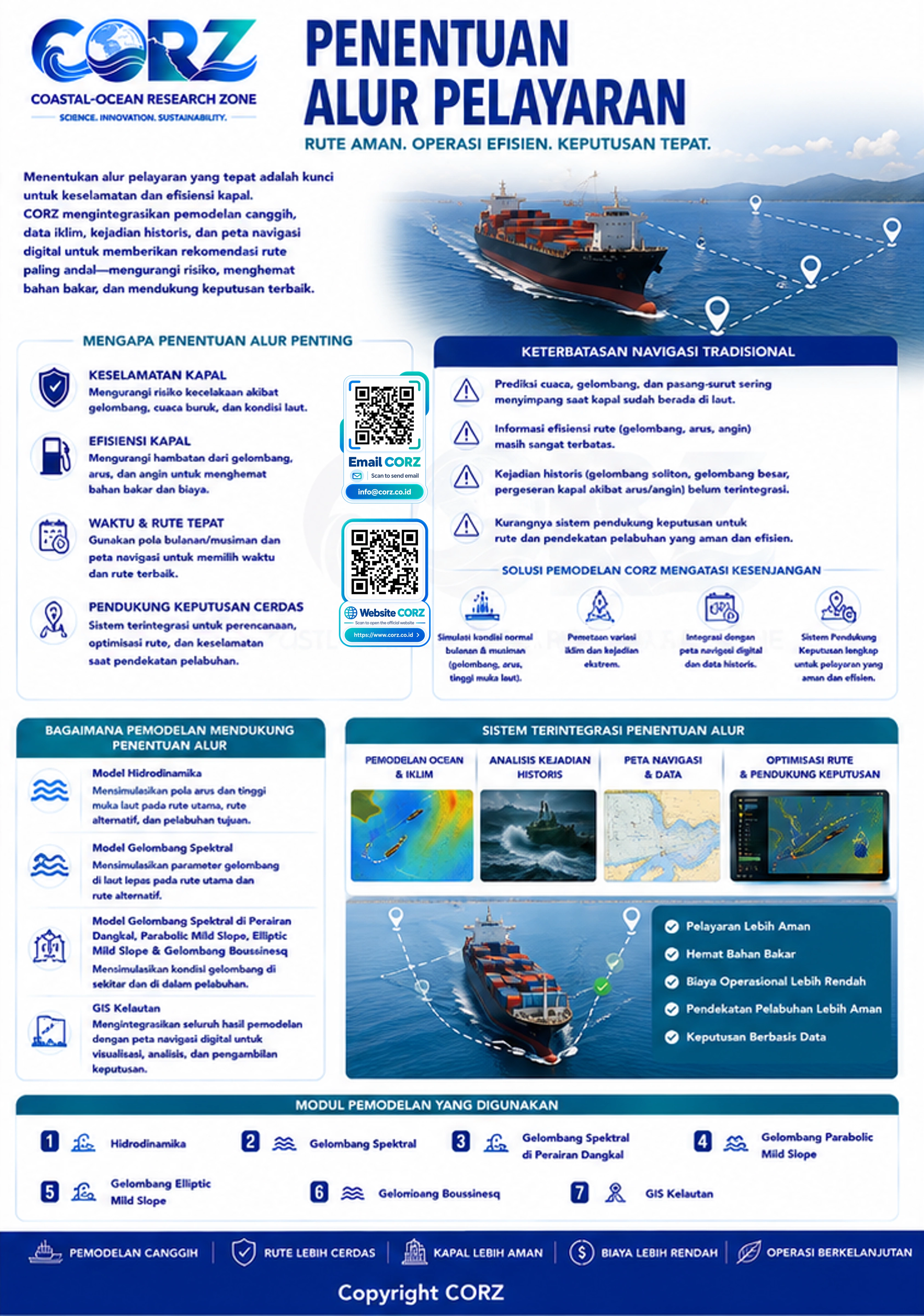 Leaflet Penentuan Alur Pelayaran