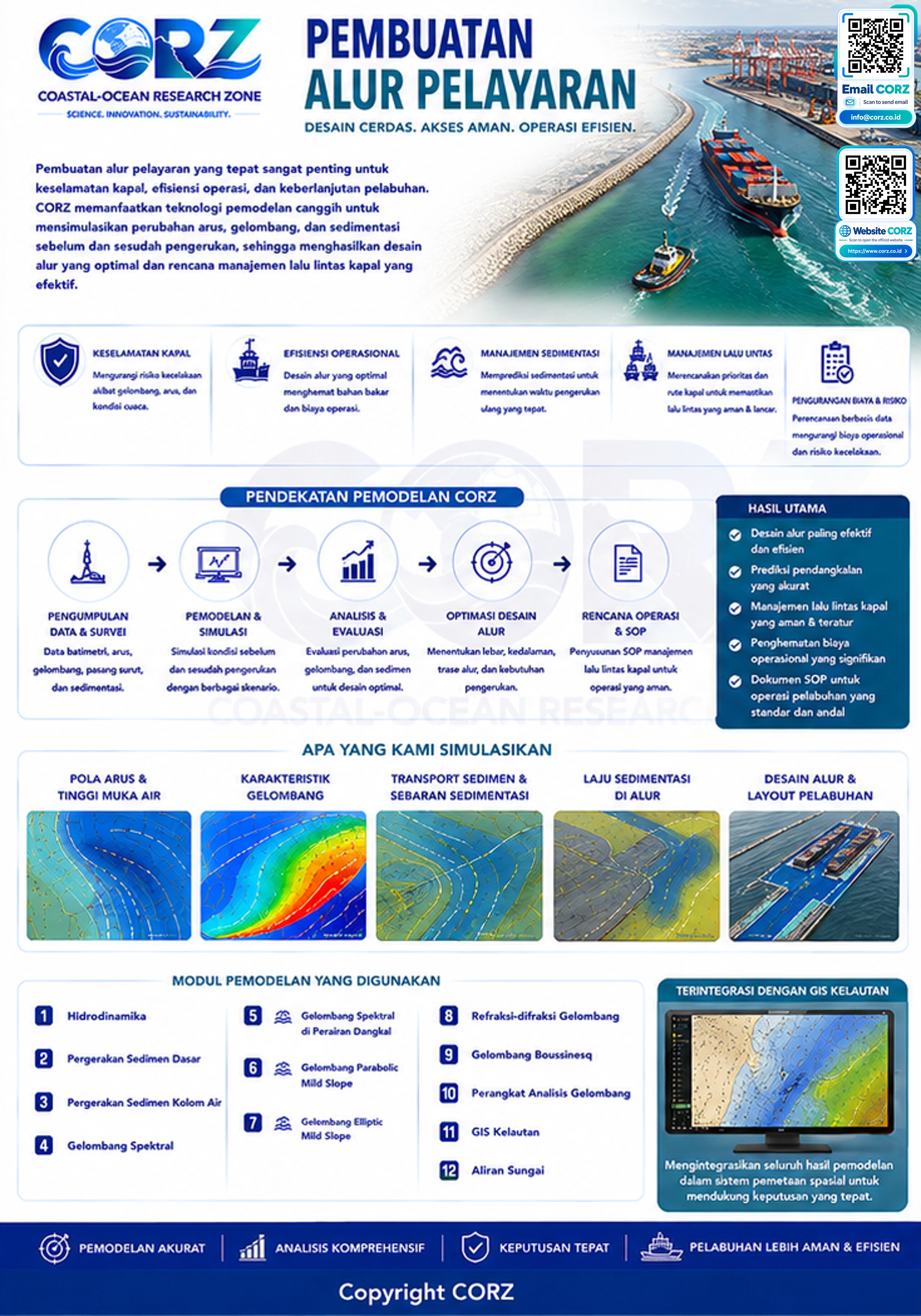 Leaflet Pembuatan Alur Pelayaran