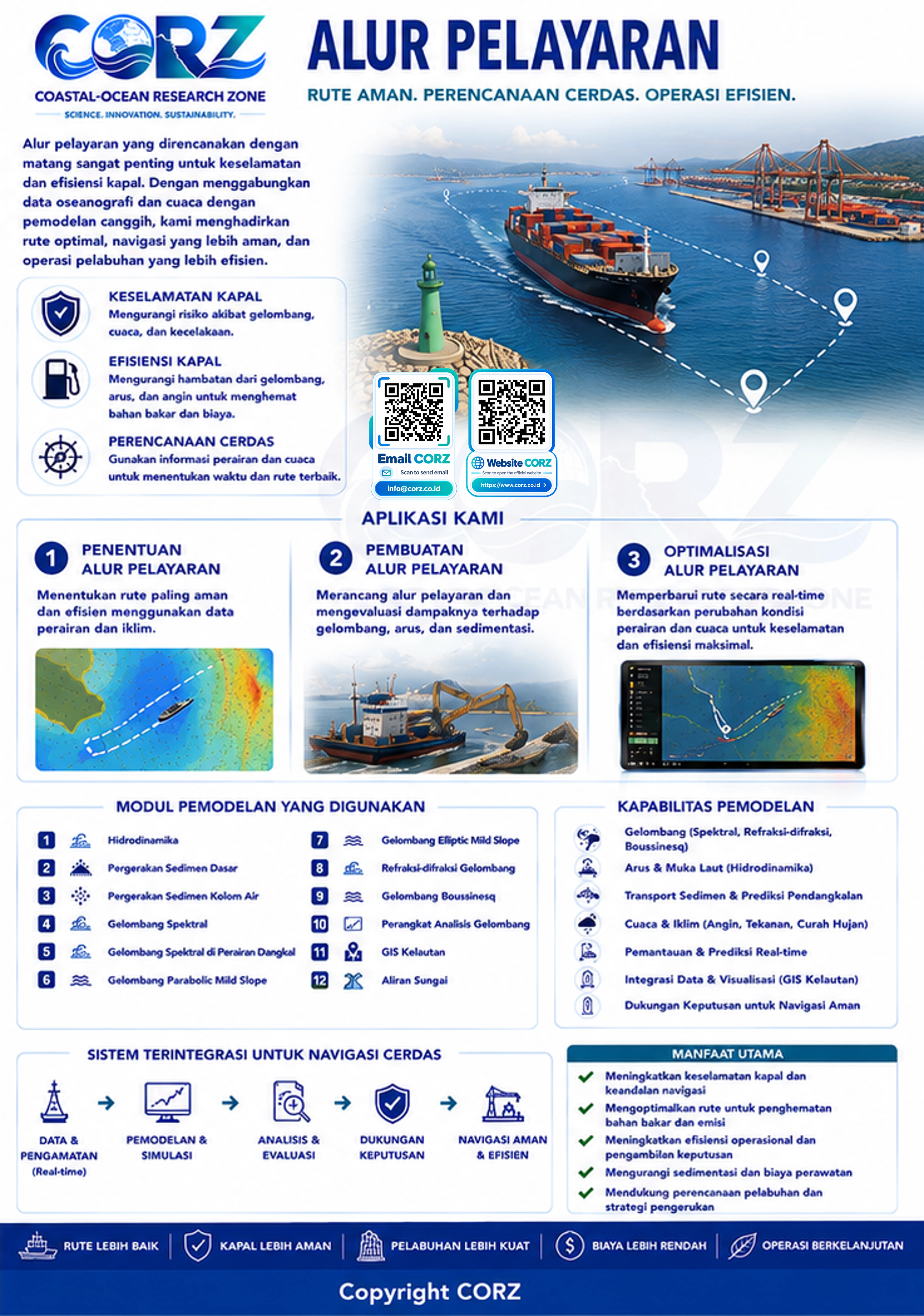 Leaflet Alur Pelayaran