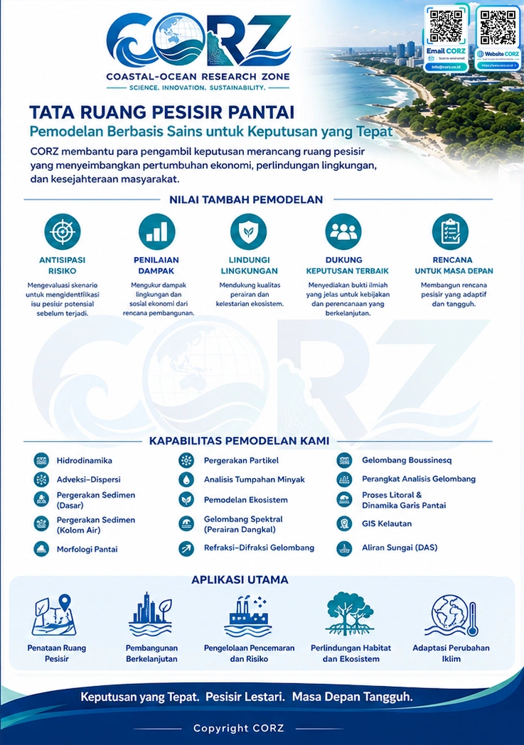 Leaflet Tata Ruang Pesisir