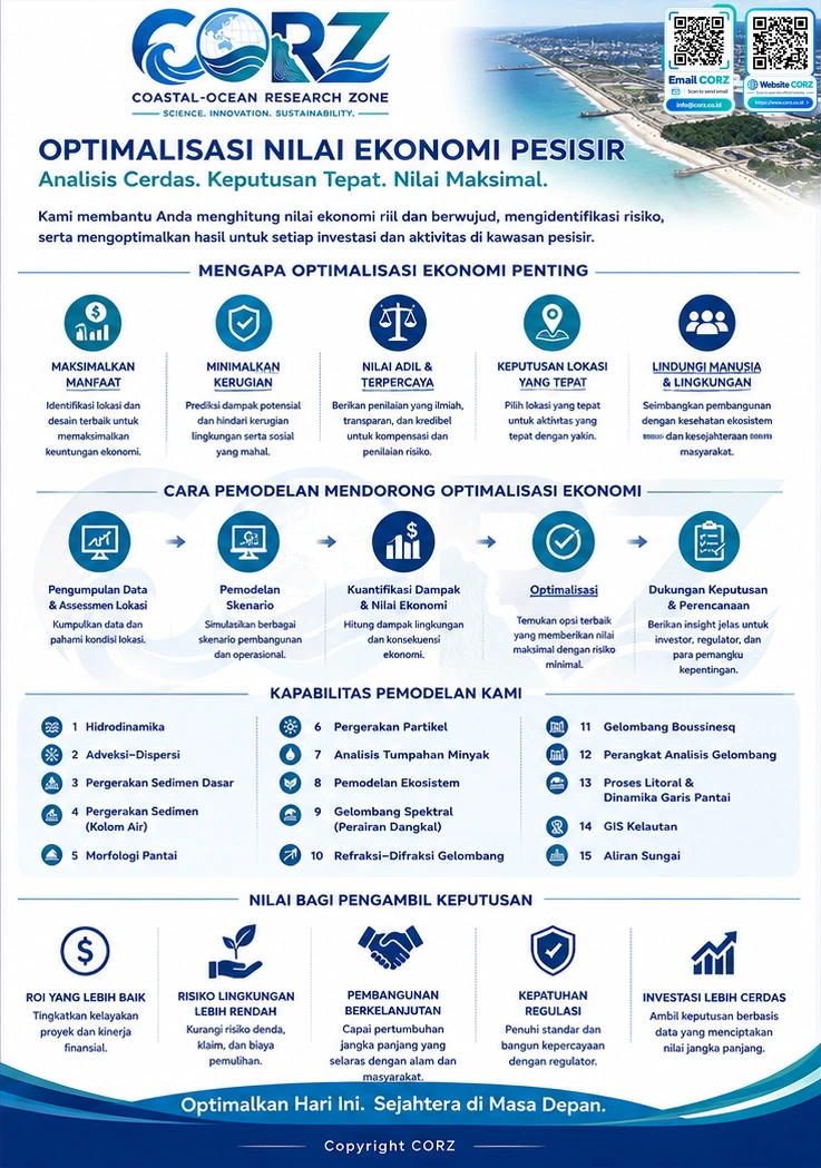 Leaflet Optimalisasi Nilai Ekonomi Pesisir