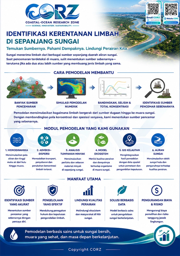 Leaflet Identifikasi Kerentanan Limbah di Sepanjang Sungai