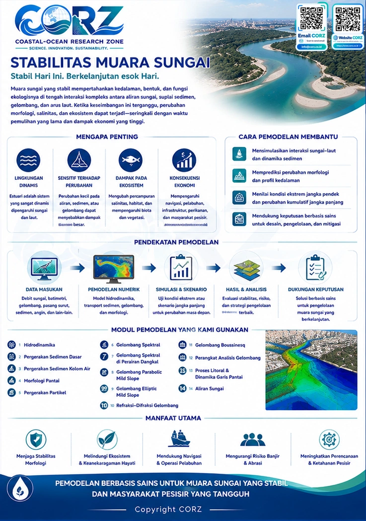 Leaflet Stabilitas Muara Sungai