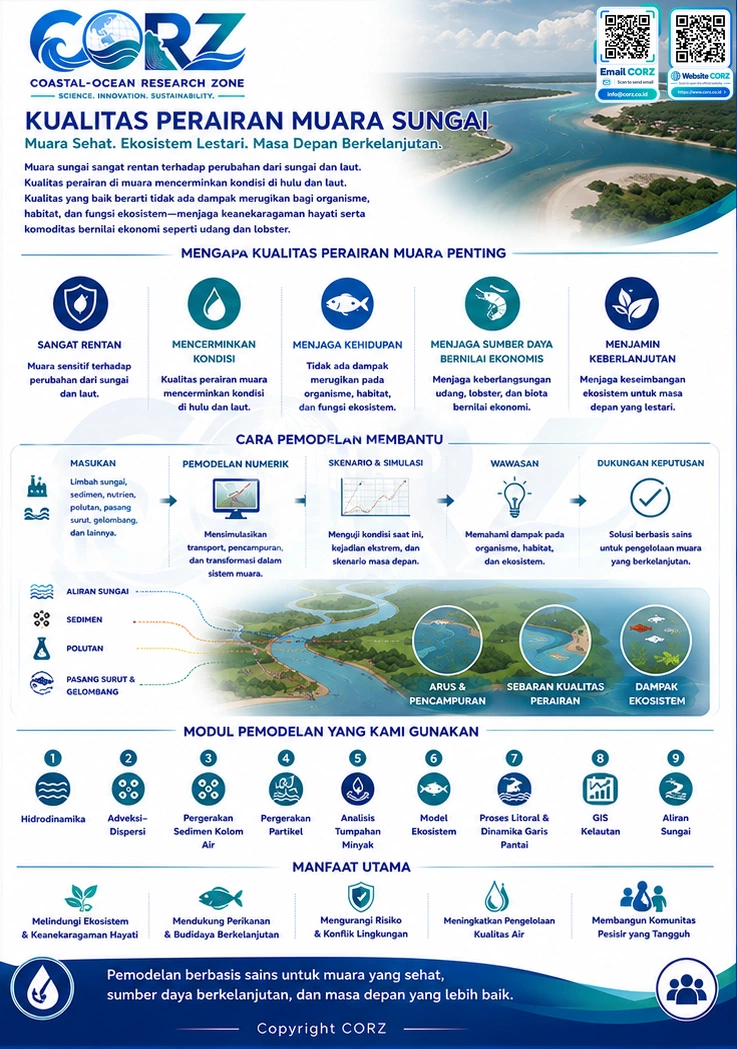 Leaflet Kualitas Perairan Muara Sungai