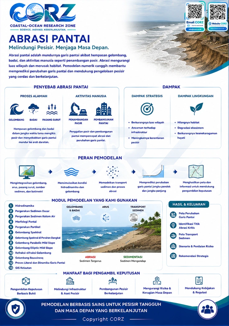 Leaflet Abrasi Pantai