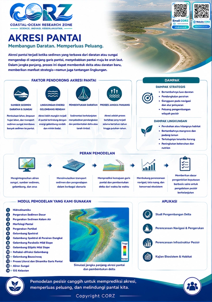 Leaflet Akresi Pantai