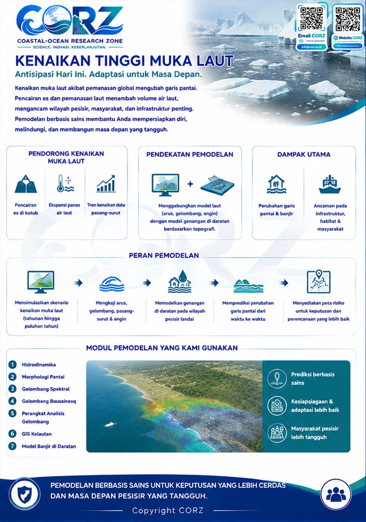 Leaflet Kenaikan Tinggi Muka Laut