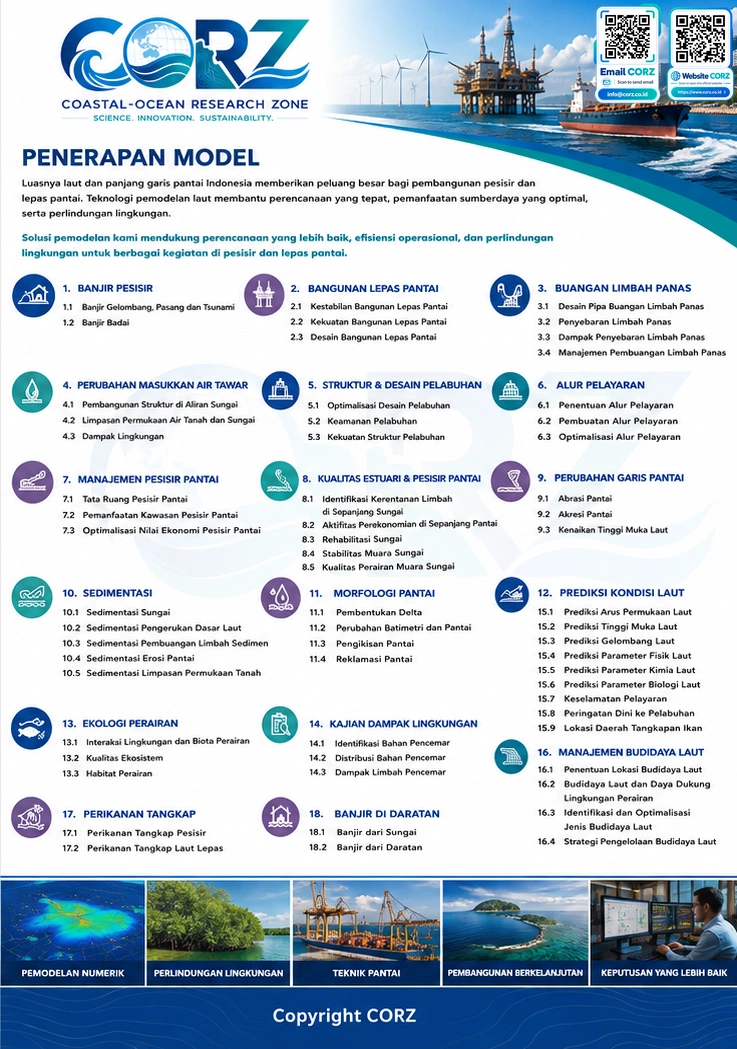 Leaflet Penerapan Model
