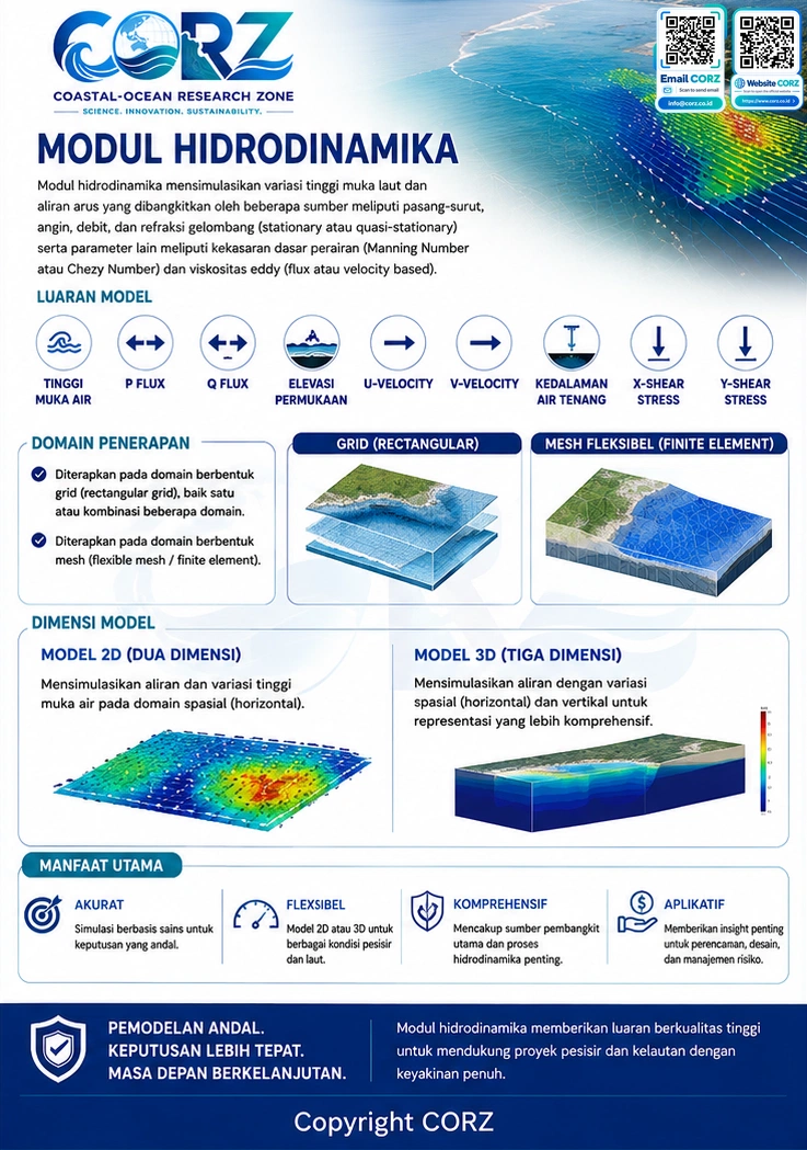 Leaflet Hidrodinamika