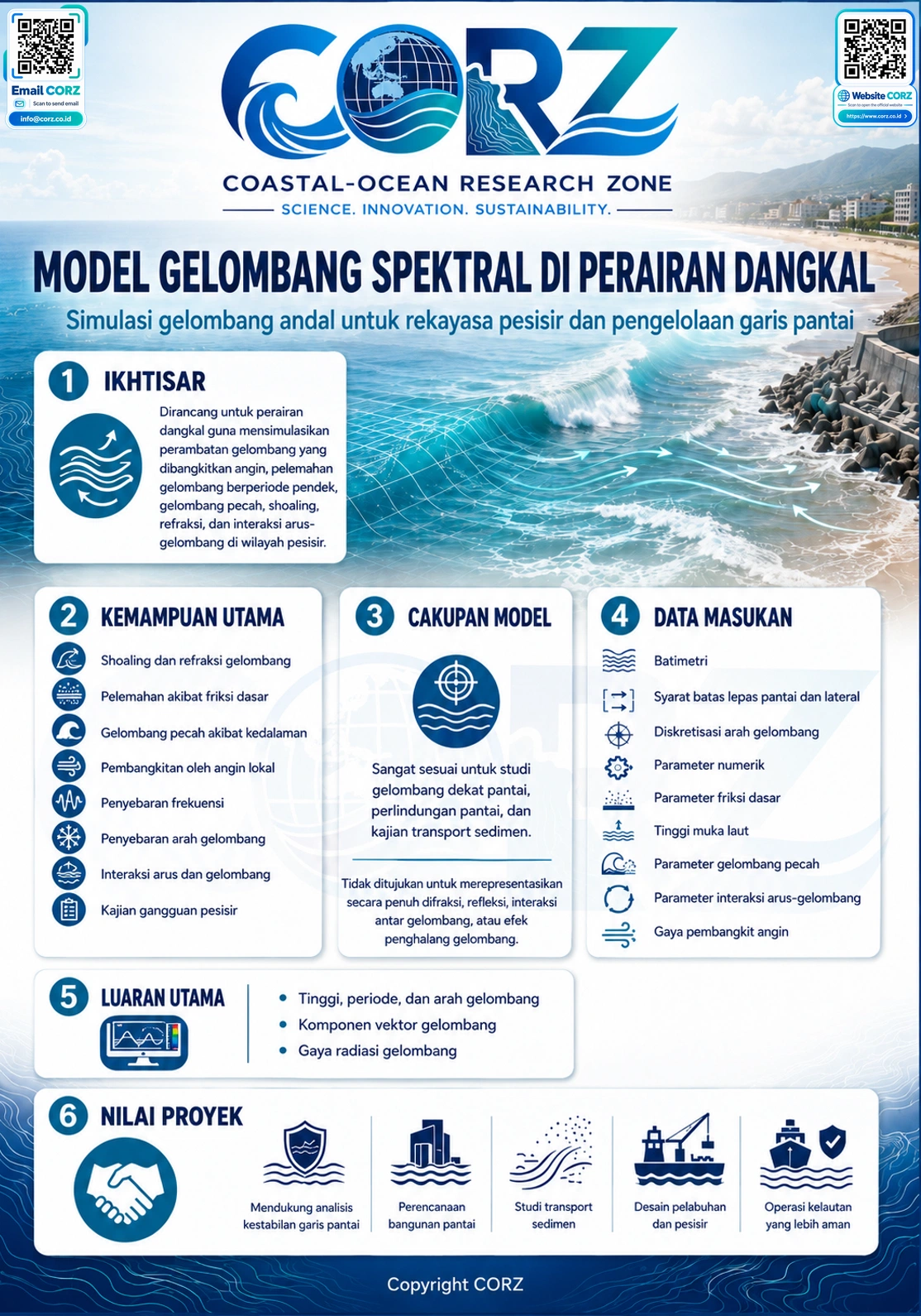 Leaflet Gelombang Spektral di Perairan Dangkal