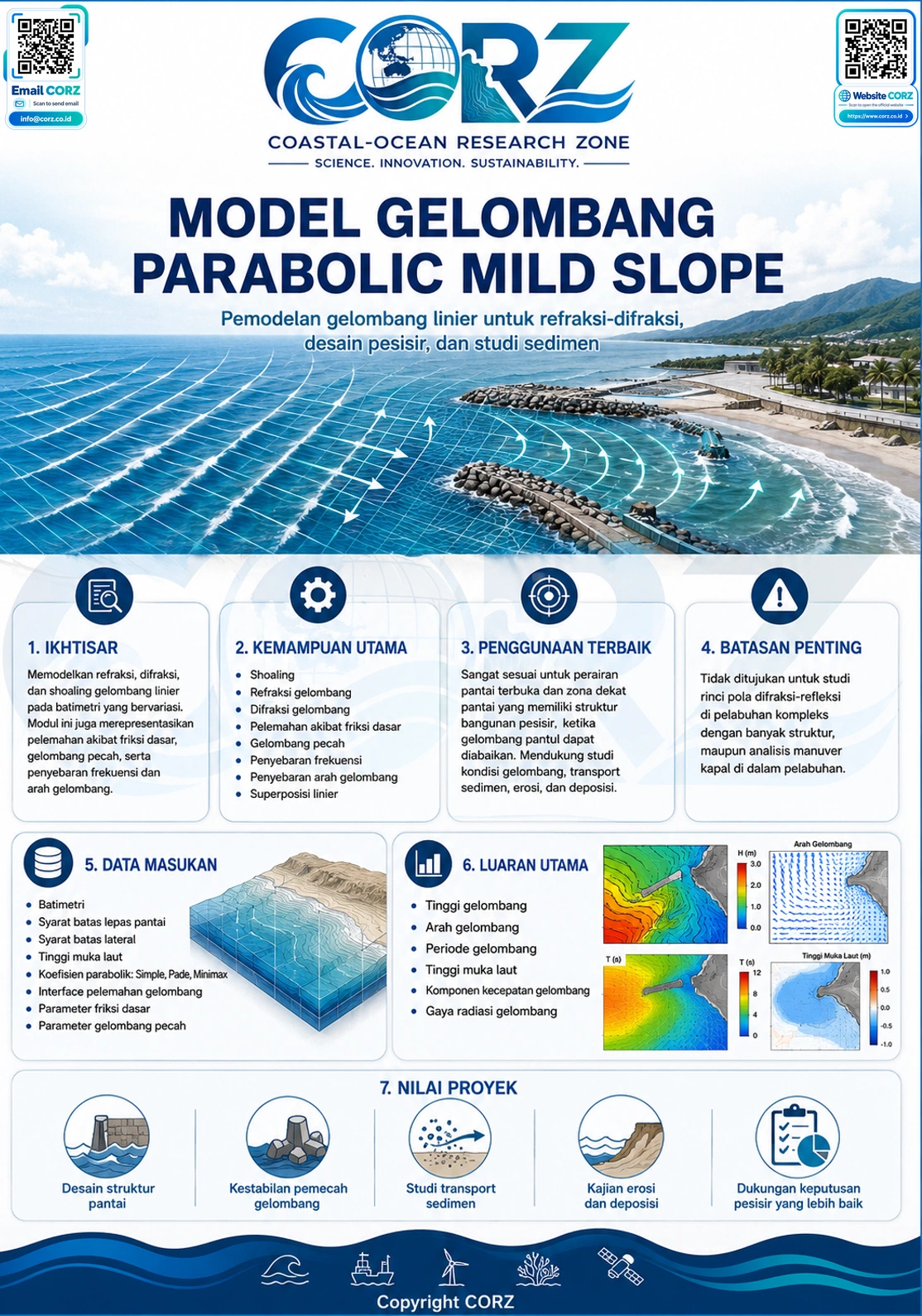 Leaflet Gelombang Parabolic Mild Slope