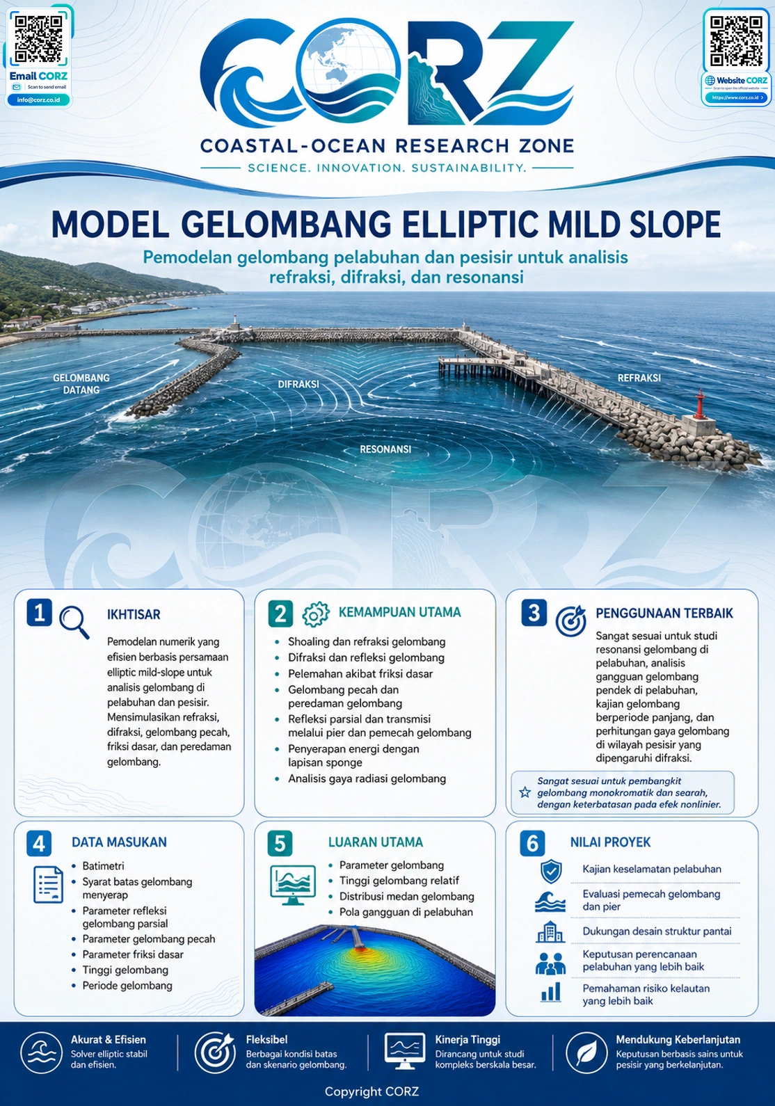Leaflet Gelombang Elliptic Mild Slope